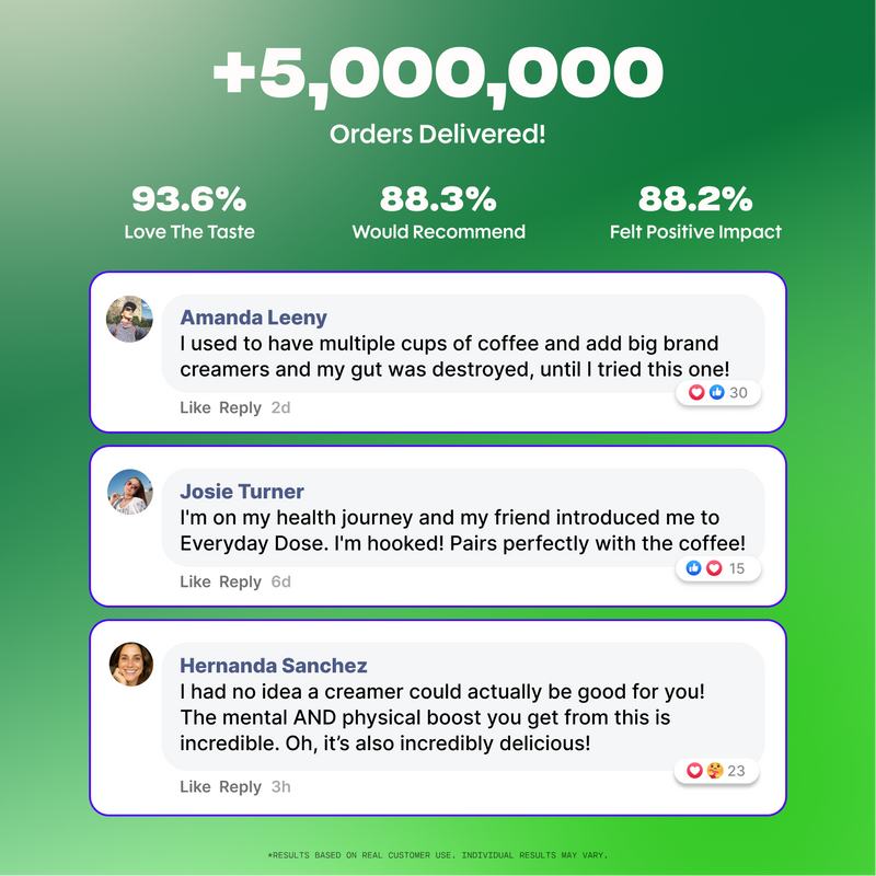Customer reviews highlighting taste, recommendations, and positive effects with over five million orders delivered on green background