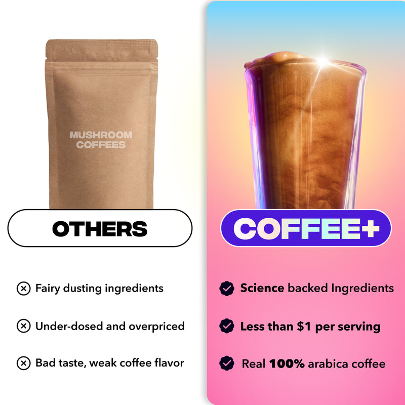 30-Serving Coffee+ Mild Roast – Everyday Dose