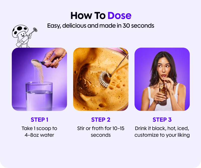 Three-panel How To Dose infographic showing: 1 add 1 scoop to 4-8 oz water; 2 stir/froth 10-15 sec; 3 drink hot or iced