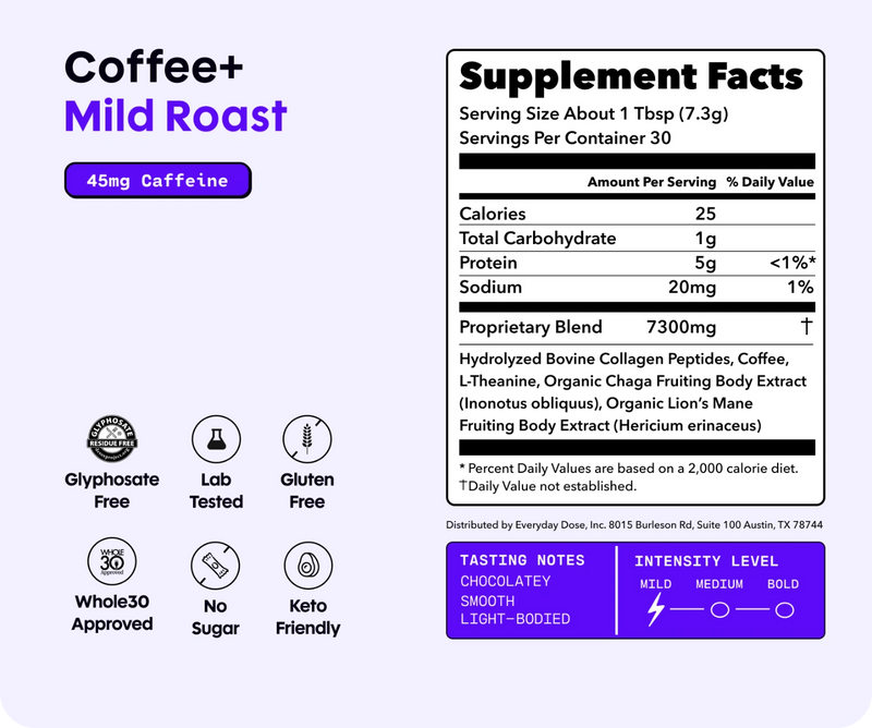 Infographic showing “Coffee+ Mild Roast” label and Supplement Facts: 1 tbsp (25 cal), 45mg caffeine, plus certification icons