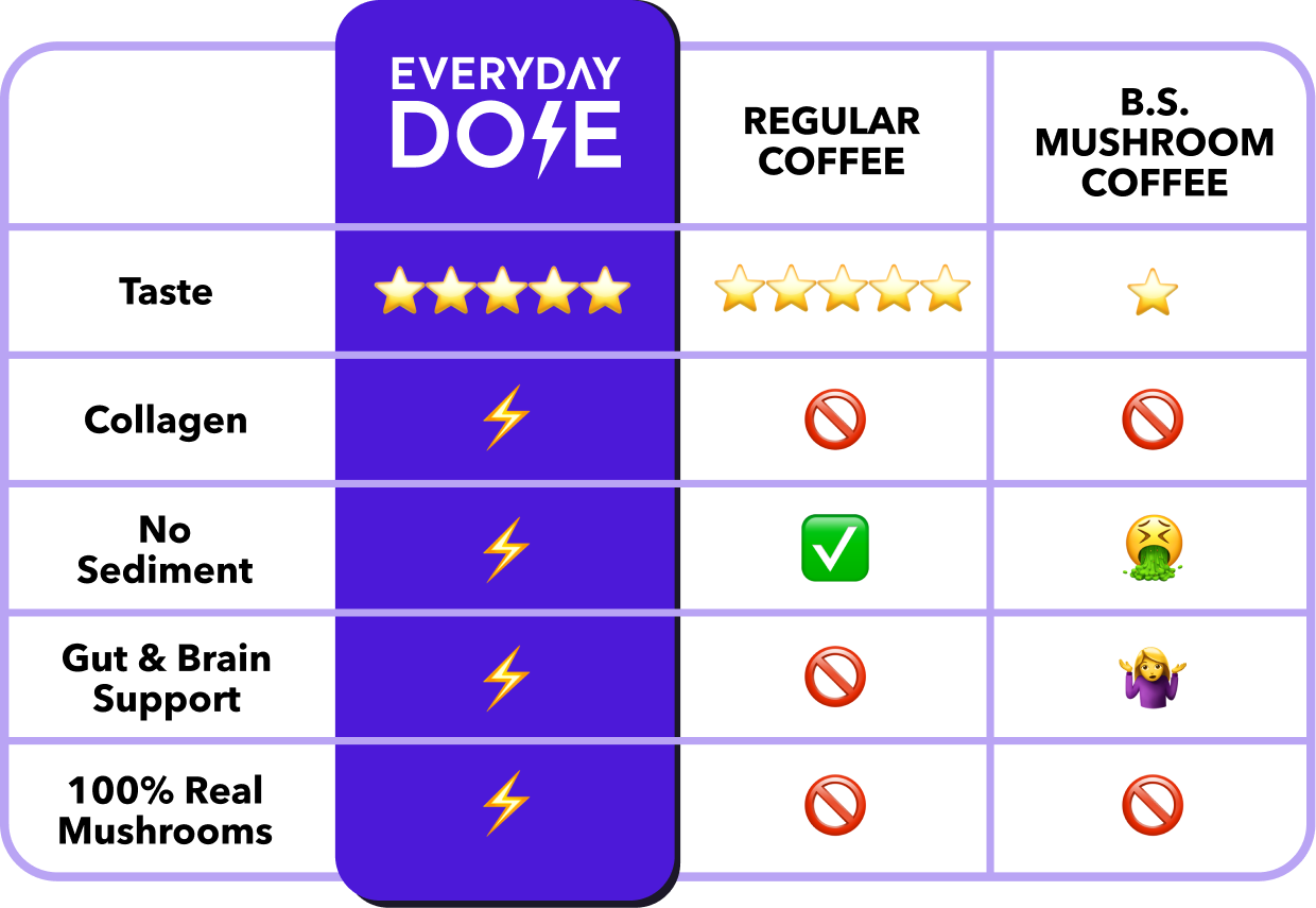 comparison chart
